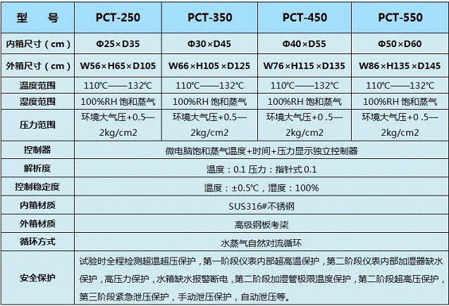 IPCTC(j)