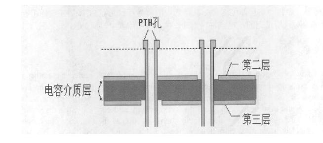 PCB(ni)